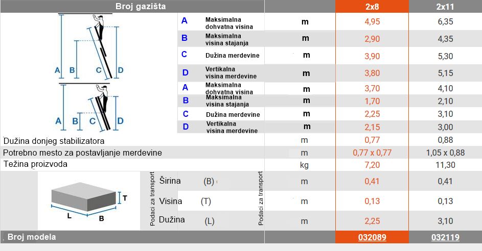 Aluminijumske_merdevine_-_Krause_CORDA_dvodelne_merdevine_na_izvlacenje_-_Tabela.jpg