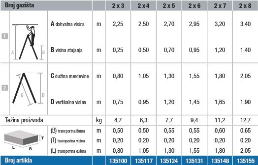 Aluminijumske_merdevine_dvostrane_velike_nosivosti_225_kg_-_TABELA.jpg