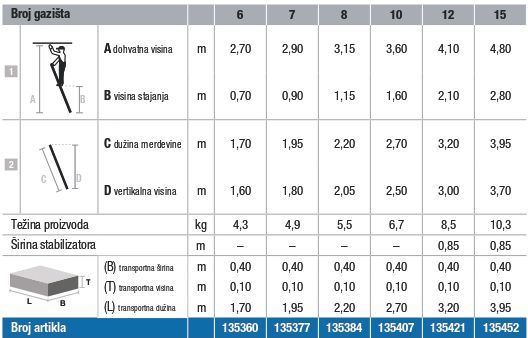 Aluminijumske_merdevine_prislone_velike_nosivosti_225_kg_-_TABELA.jpg