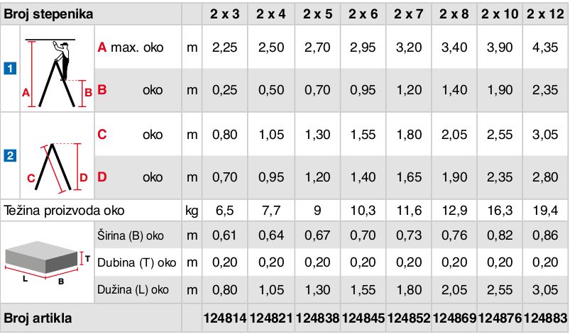 Kotrljajuće_stepeničaste_merdevi.TABELA.jpg