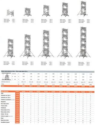 Pokretnsa_skela_ProTec_XS_TABELA-2.jpg