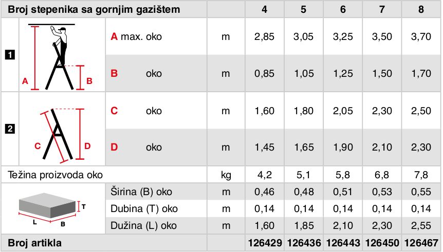 Securo_stepenišne_samostojaće_merdevine_TABELA-1.jpg