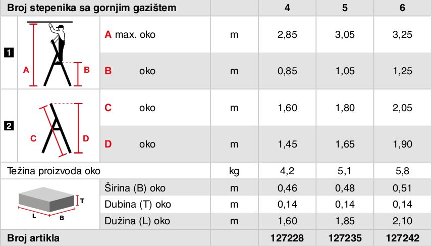 Sepuro_stepenišne_samostojaće_TABELA.jpg