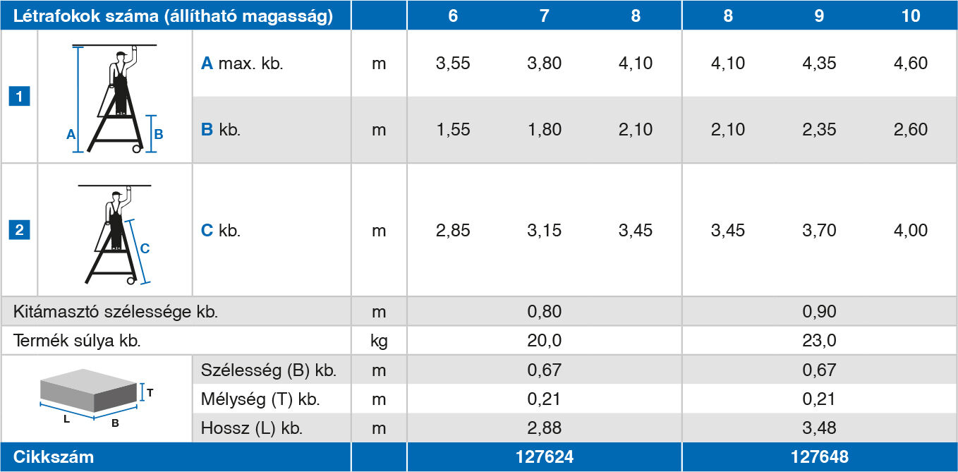 Stabilo_Teleszkópos_TABELA.jpg